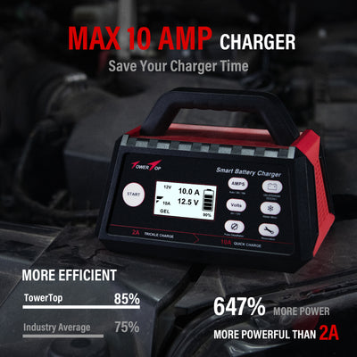 2A/10A/Auto  6V/12V Battery Charger